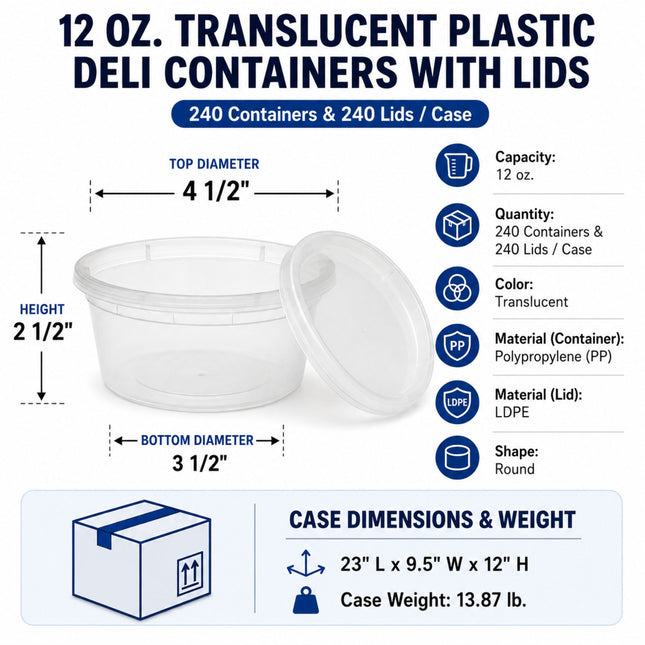 A product infographic for 12 oz. translucent plastic deli containers with lids, showing a round clear plastic container and lid with labeled dimensions, capacity, quantity, color, material, and case dimensions/weight on a white and light blue background.