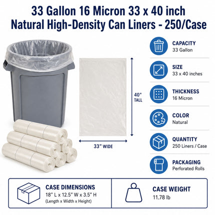 Informational product graphic for 33 gallon can liners. The image shows a gray trash can with a clear liner, several rolled white liners, and a central square sheet labeled 33 x 40 inches, alongside text listing capacity, size, thickness, color, quantity, and packaging.
