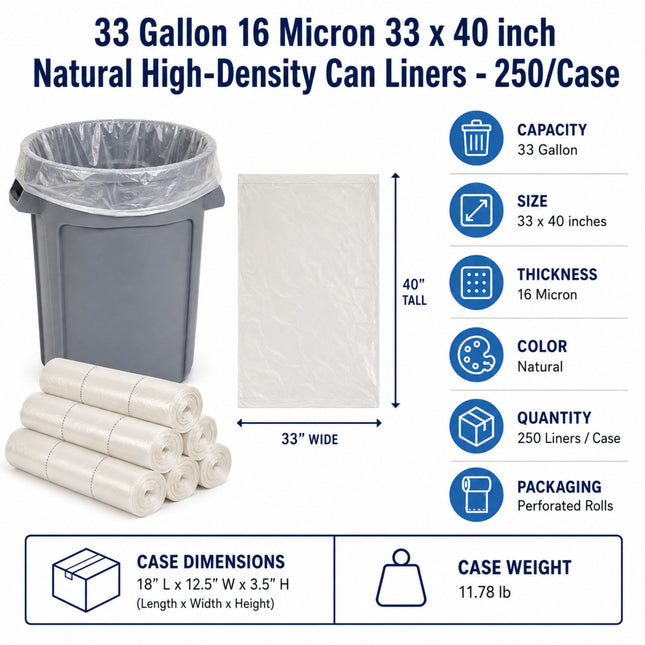 Informational product graphic for 33 gallon can liners. The image shows a gray trash can with a clear liner, several rolled white liners, and a central square sheet labeled 33 x 40 inches, alongside text listing capacity, size, thickness, color, quantity, and packaging.